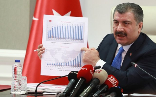 Son Dakika Sağlık Bakanı Fahrettin Koca: Koronavirüs Türkiye'de hangi ilde