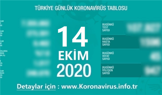 Türkiye'nin 14 Ekim koronavirüs tablosu açıklandı
